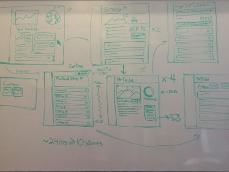 Design Sprint Photo